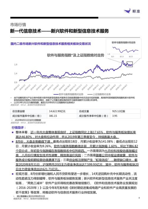 鯨準(zhǔn)發(fā)布新一代信息技術(shù)產(chǎn)業(yè)月報(bào) 網(wǎng)絡(luò)與信息安全軟件開(kāi)發(fā)引領(lǐng)軟件與服務(wù)板塊增長(zhǎng)，增長(zhǎng)率高達(dá)46.80%