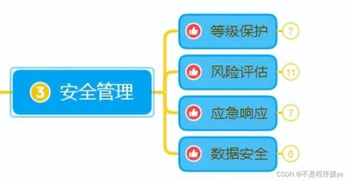 2023年網(wǎng)絡(luò)安全入門(mén)指南 從零基礎(chǔ)到安全開(kāi)發(fā)的實(shí)踐路線(xiàn)